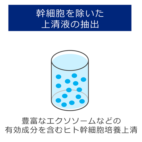 幹細胞培養上清液の生成3